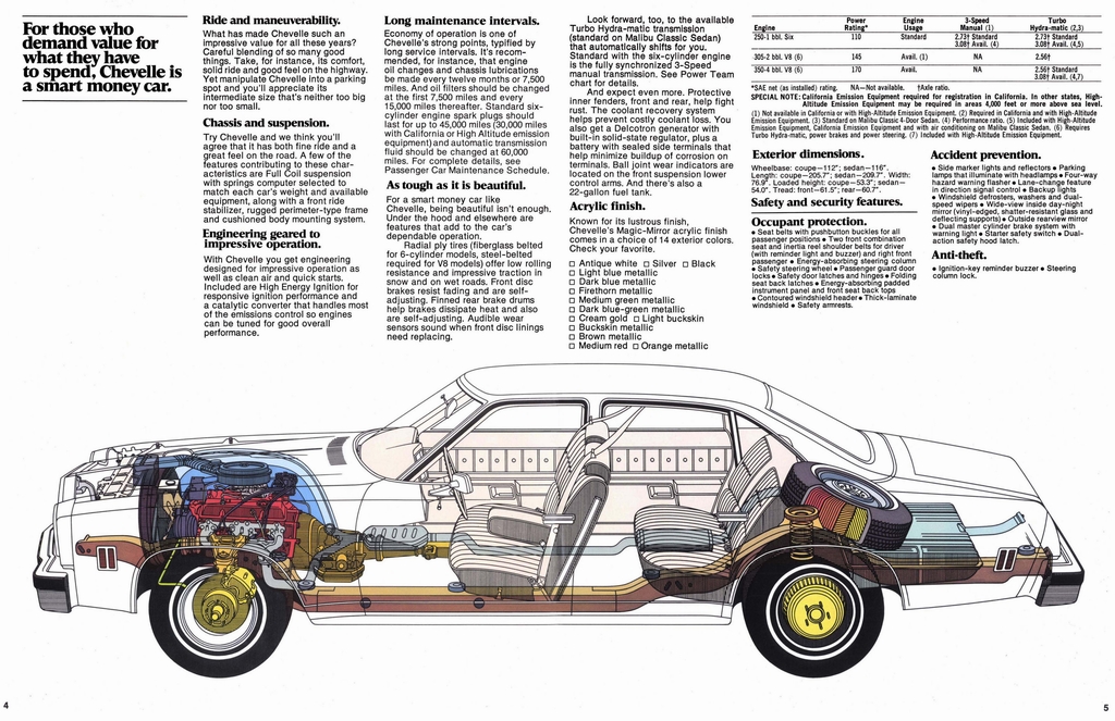 n_1977 Chevrolet Chevelle (Rev)-04-05.jpg